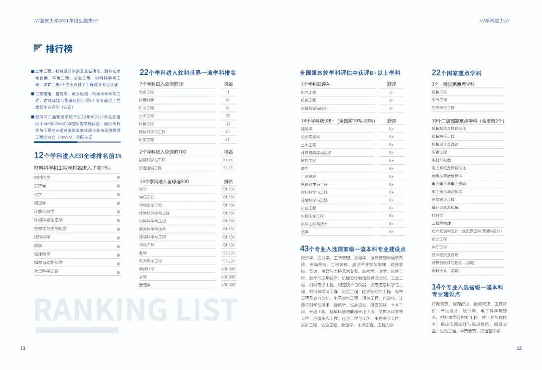 来啦！重庆大学2021年招生宣传片《重新出发，大有可为》重磅上线！