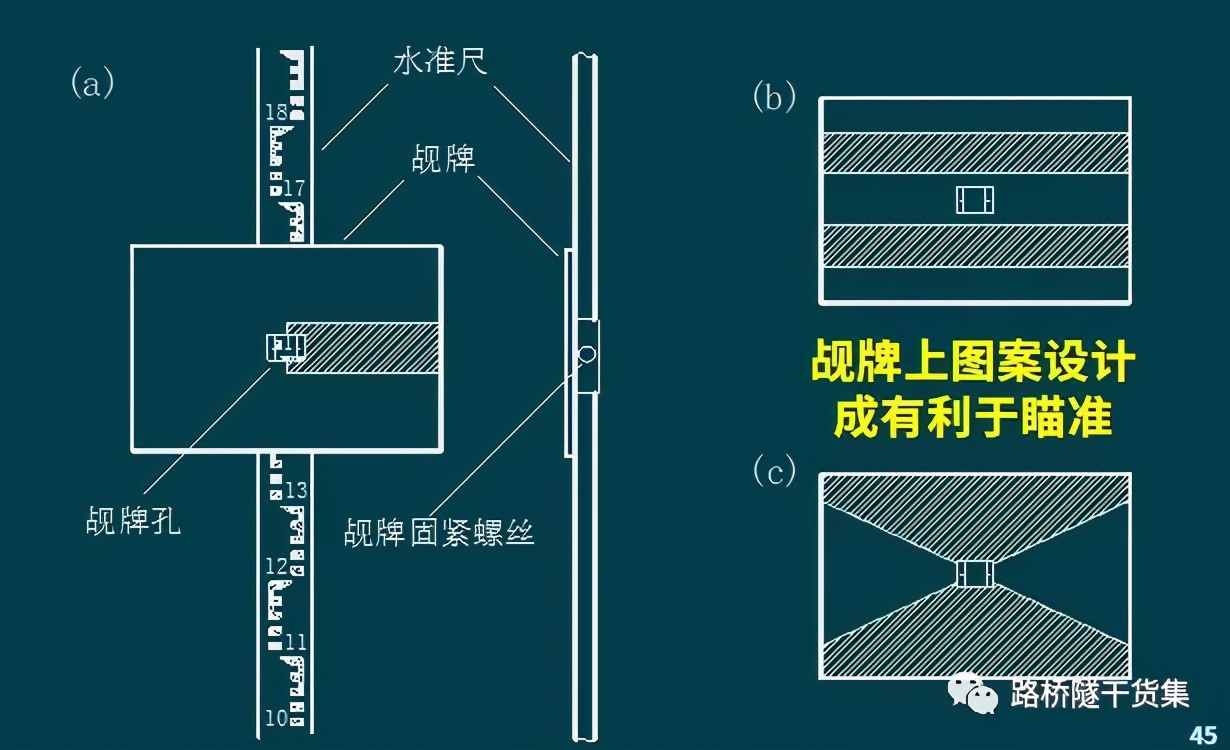 隧道测量工程量表格制作过程,桥梁隧道工程技术cad尺寸标注