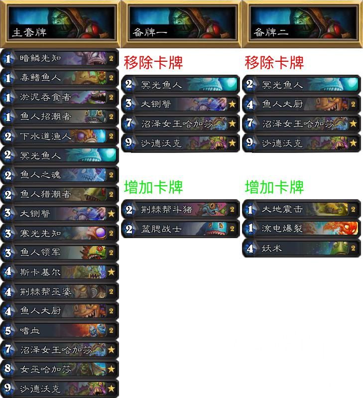 《炉石传说》NPH专家赛制环境报：本周大赢家——奇迹法