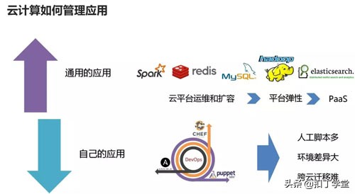 云计算大数据时代怎么快速学习,云计算与大数据技术实战