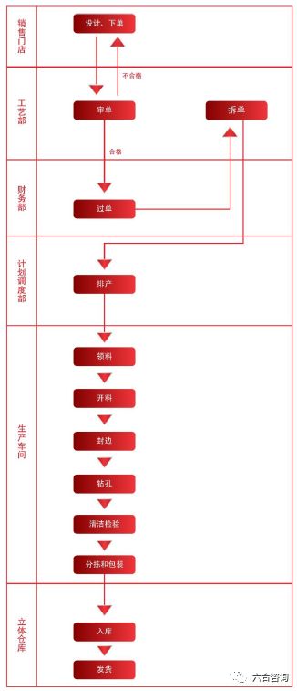 尚品宅配全国定制家具制造基地,尚品宅配1.68万全屋定制