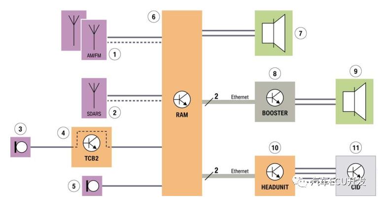 宝马最新技术介绍,宝马品牌架构特点是什么