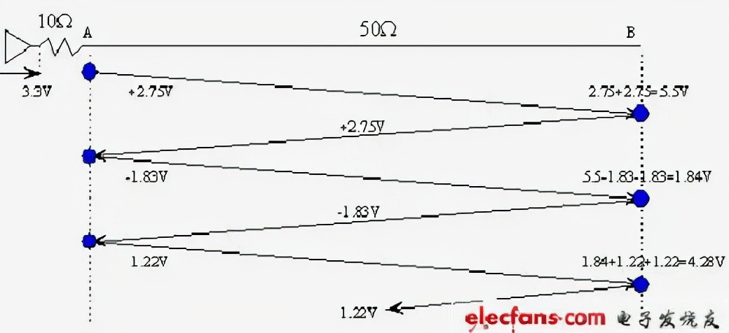 为什么纹波和噪声一样大,电源纹波噪声大怎么解决