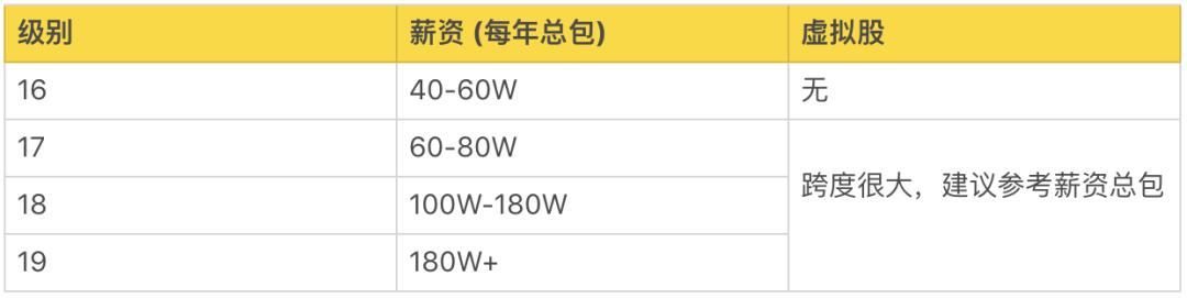 互联网大厂福利薪资排名,互联网大厂哪个工资最高