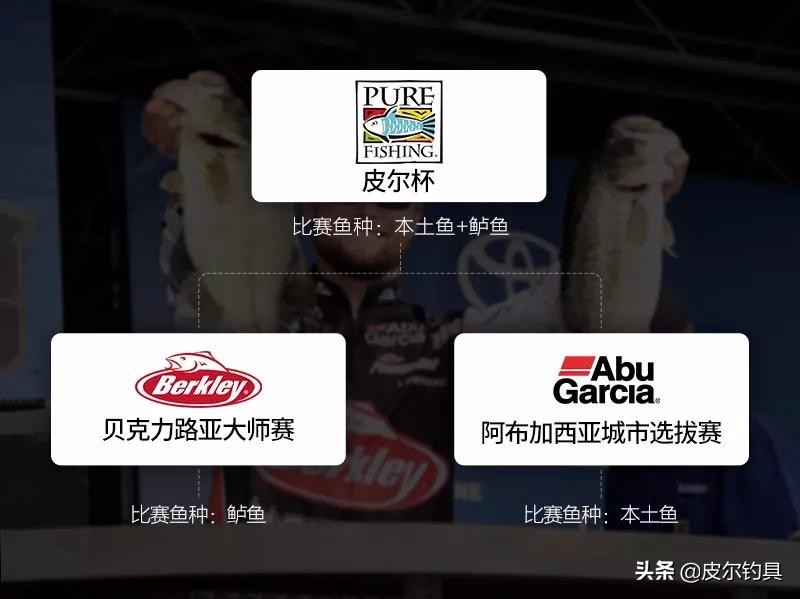 皮尔钓具公开赛,阿布加西亚威海皮尔钓具有限公司