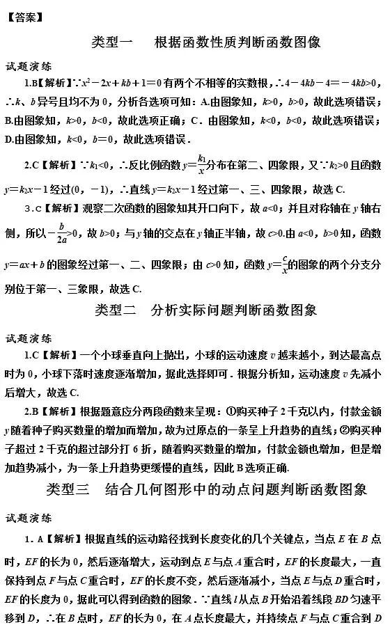 数学六大函数及图像初中,初中数学函数图像讲解