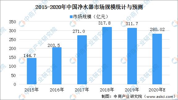 目前净水器市场还有发展前途吗,2023净水器行业前景如何