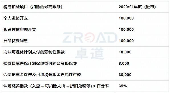 香港薪俸税免税项目,香港个人薪税网上申报