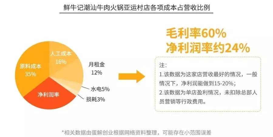 重庆海底捞现状如何,重庆多家海底捞被关停