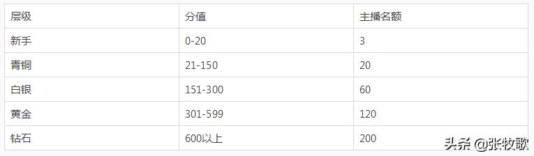 淘宝直播mcn机构运营教程,淘宝直播mcn机构的发展方向