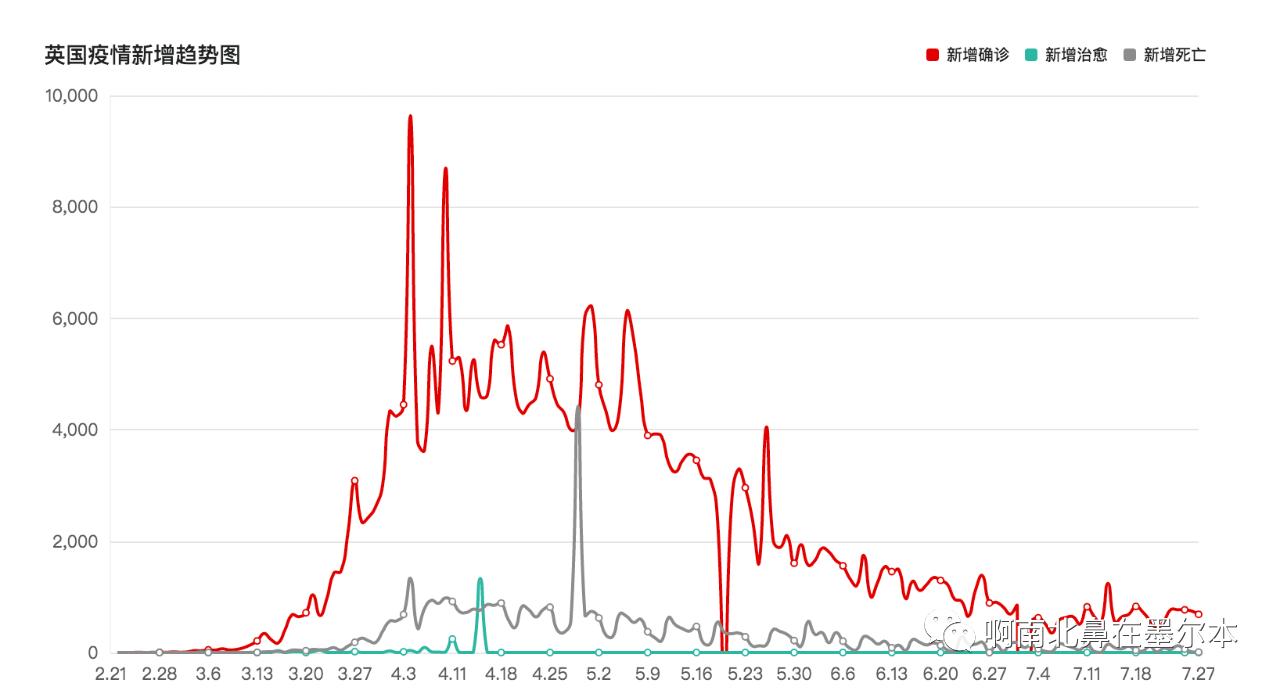 减肥抵抗病毒,抗击疫情减肥计划