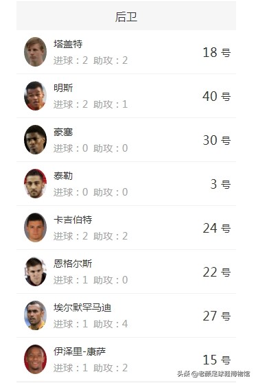 切尔西三比1逆转,切尔西师徒