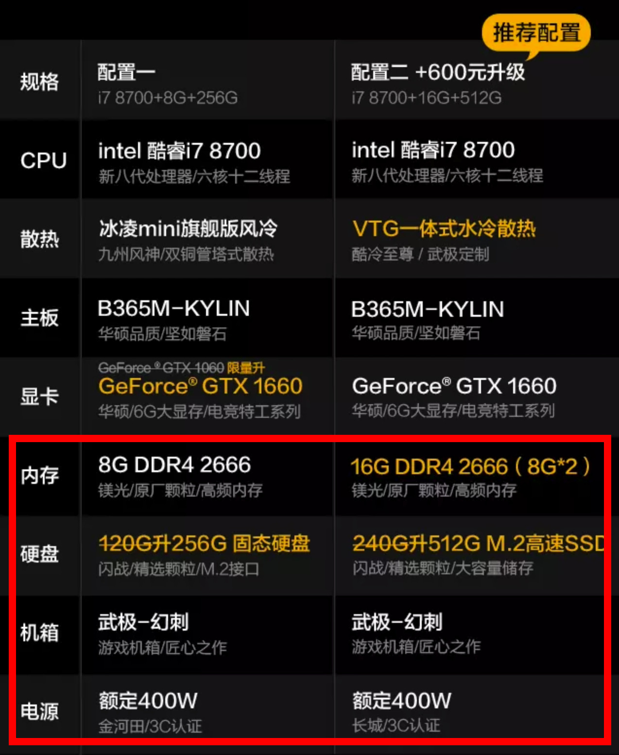如何买组装台式机最划算,淘宝上买的组装台式机靠谱吗