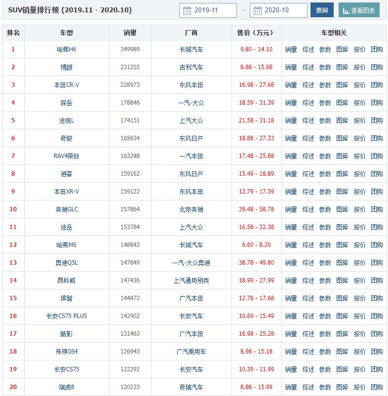 调性向前销量冲后，坦克300分析：选17.58万还是等城市版