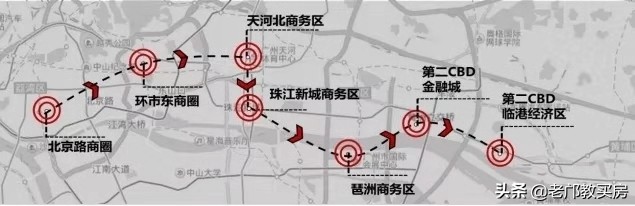 「小赵买房」铁打的珠江新城，流水的CBD