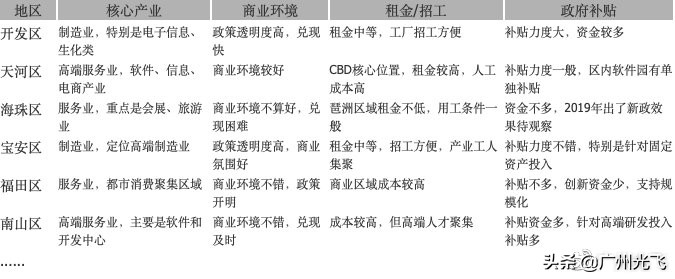 政府扶持的创业项目怎么拿补贴,完善创新创业扶持政策