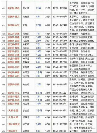 中国历代帝王完整版,中国历史皇帝完整版