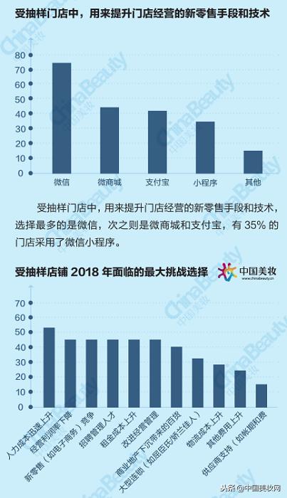 2018年中国美妆市场分析,2021中国美妆年度国货品牌