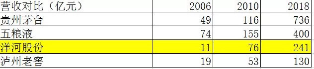 洋河财报,2014年洋河财报