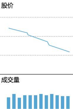 成交量的精髓用法,深入学习受益匪浅,永久珍藏