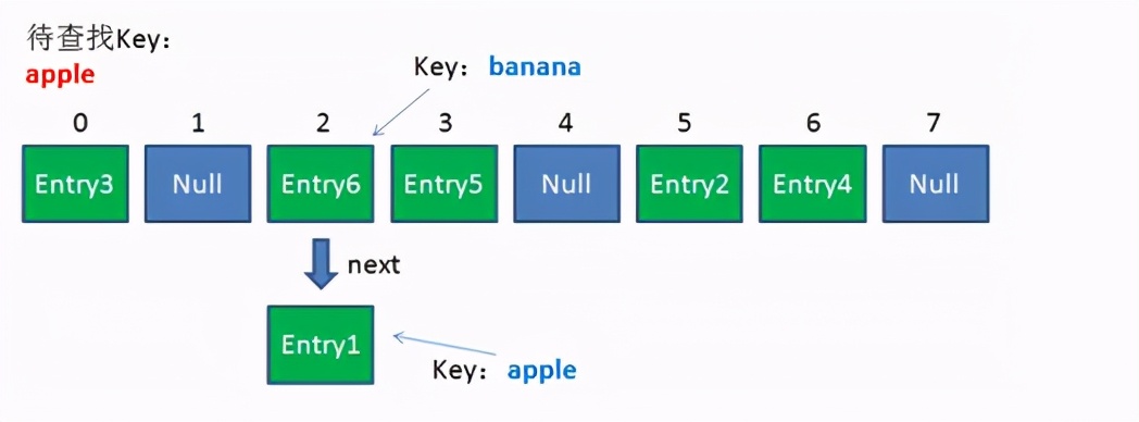 hashmap是什么,hashmap