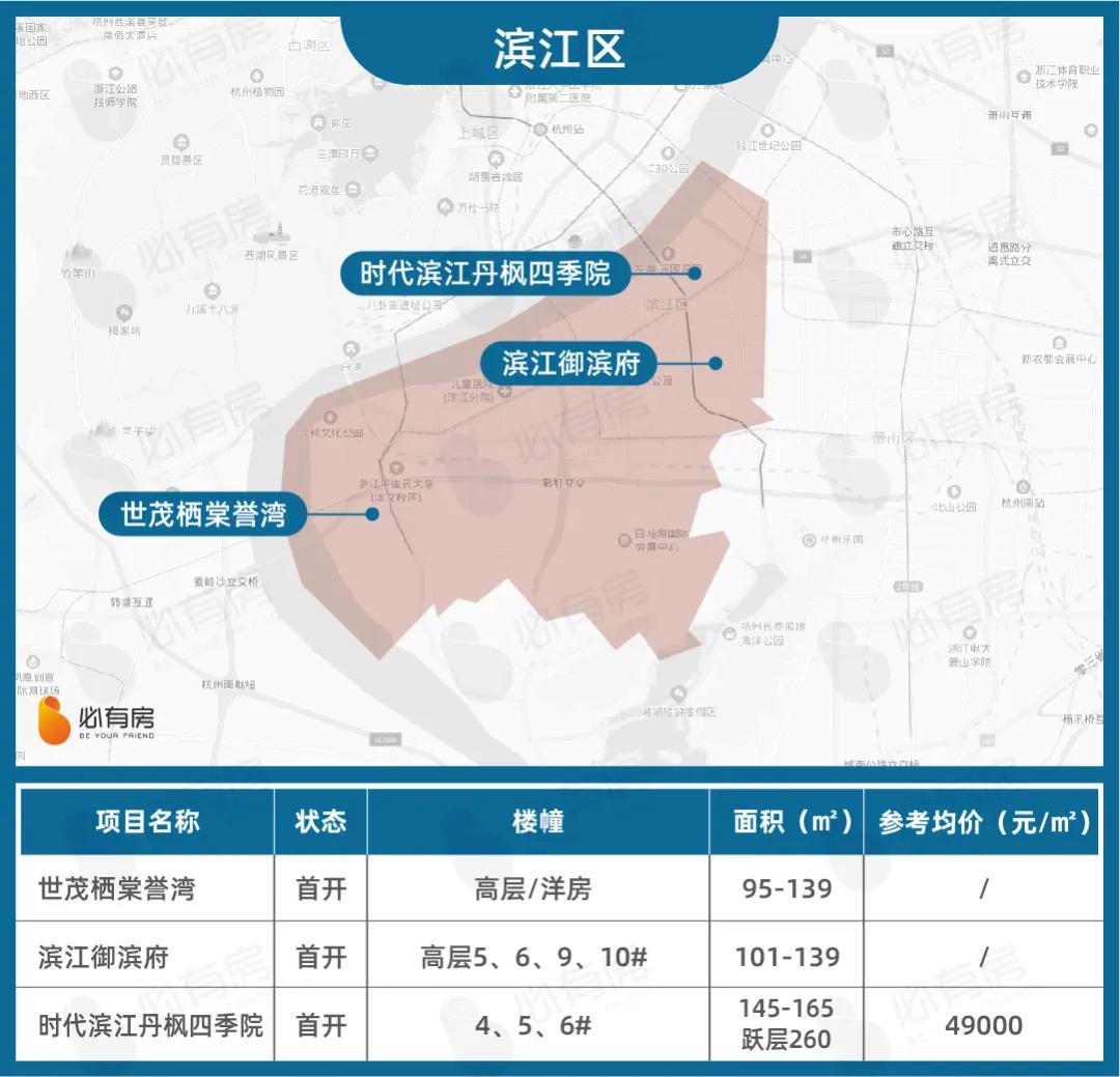 201956个盘扎堆入市名单,6大纯新盘亟待入市