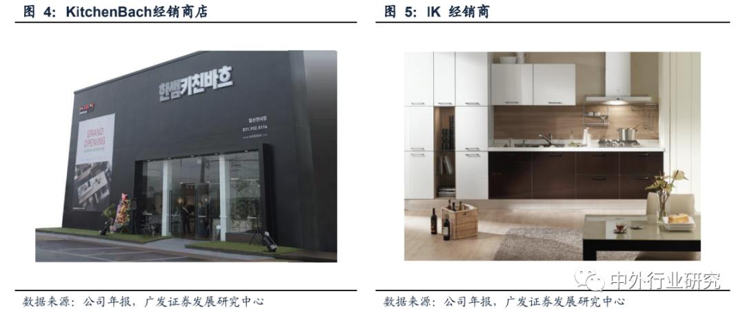 走在时代前列的韩国家具龙头汉森如何把业务做到三足鼎立优势互补