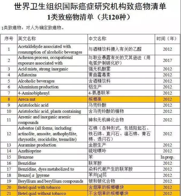 一年卖出百亿的槟榔广告被叫停，3位口腔癌患者讲述成瘾经过