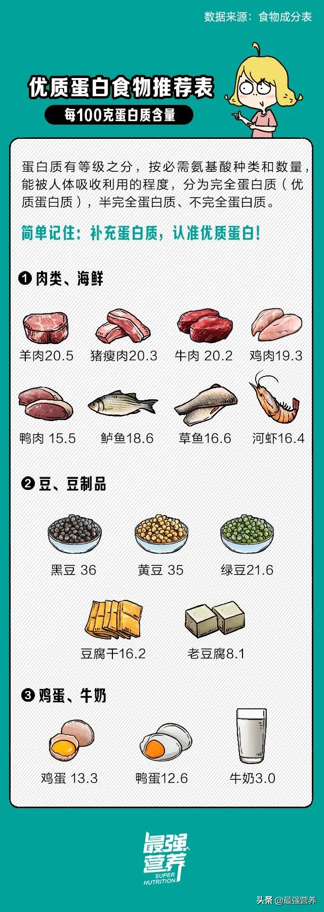 男子吃蛋白粉肾衰竭,经常吃鸡胸肉会损伤肾吗