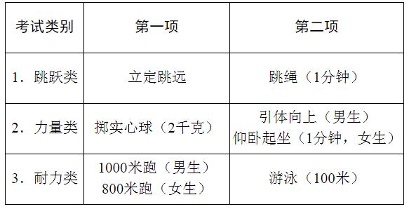 2023年中考政策体育各项目细分,2021年宁夏中考体育评分标准细则