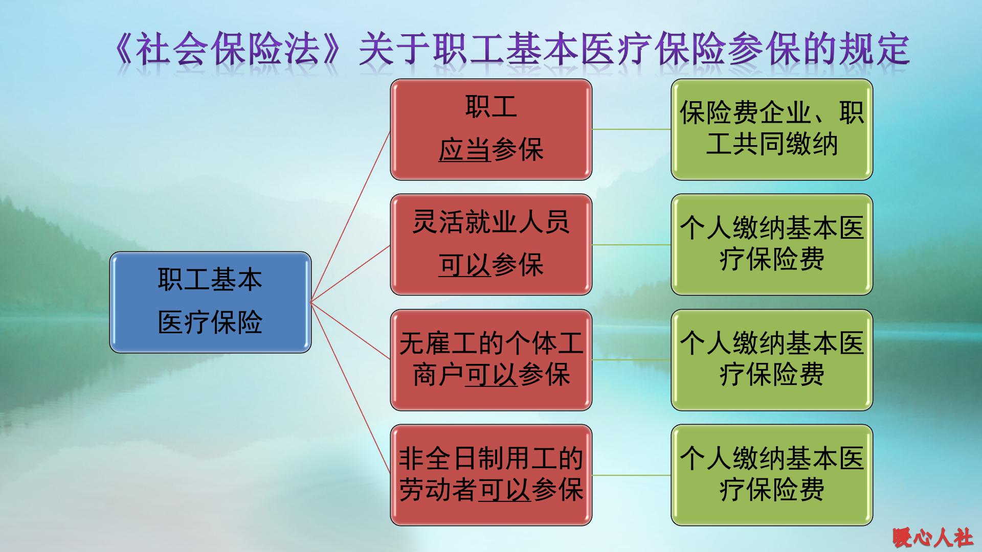 挂靠社保对企业有什么益处,挂靠社保和灵活就业有什么区别
