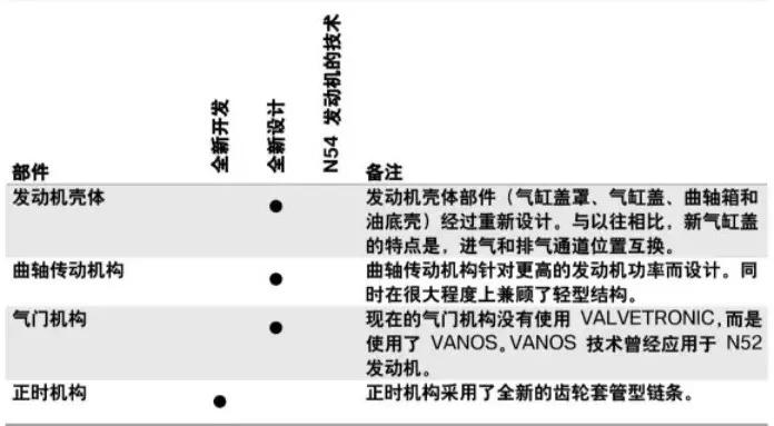 宝马x5m2020款v8发动机,宝马4.4v8发动机怎么样