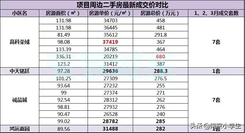 南京仙林湖新增学校,南京仙林湖配套学校