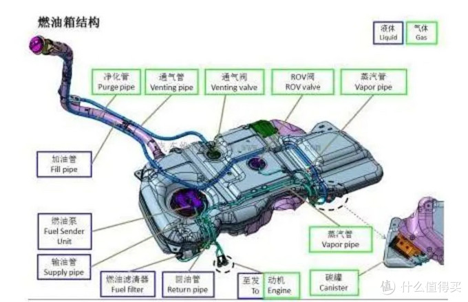 毫无用处的汽车知识篇,汽车无用功能小知识