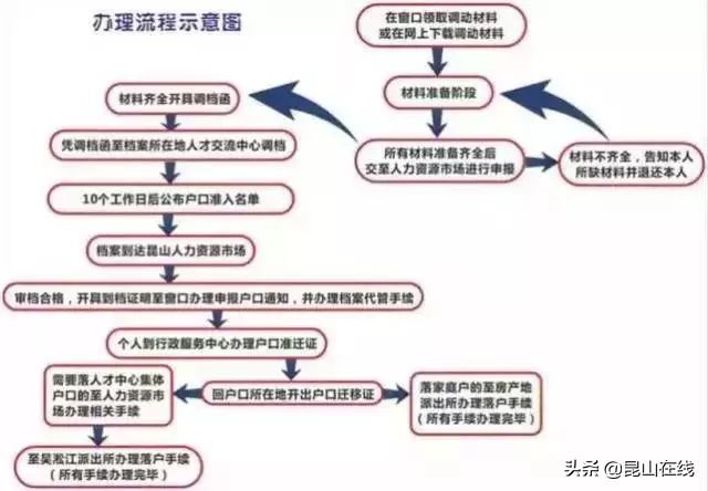 新政策住房改革方案,最新住房利好政策
