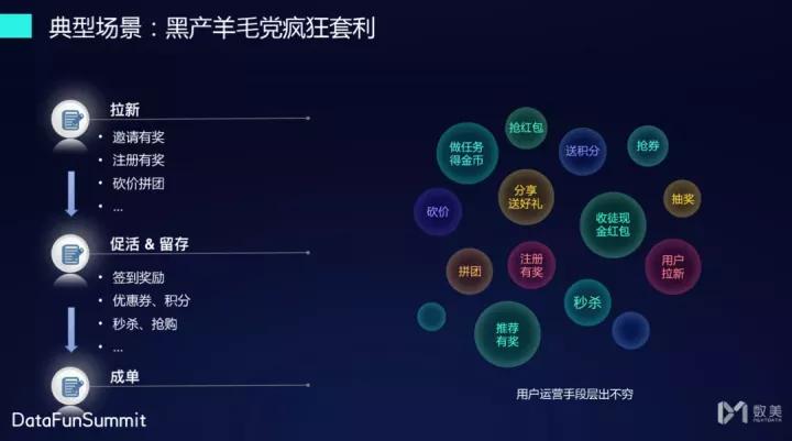 数美风控怎么解决,数美科技风控运营