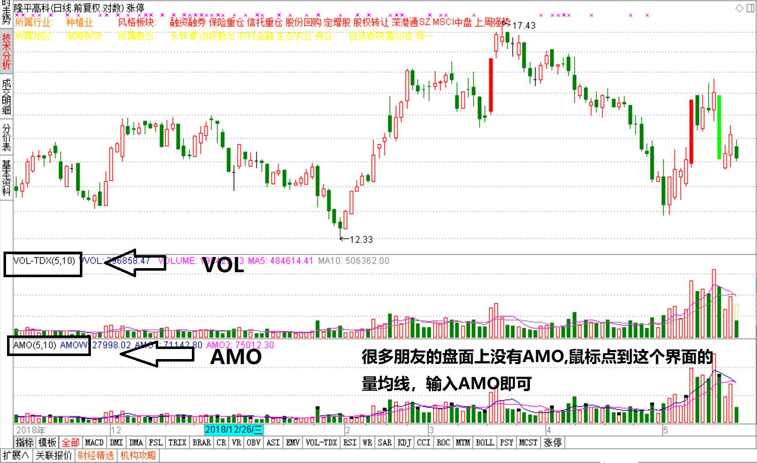 最简单的指标一眼看穿主力意图,干货满满的选股战法