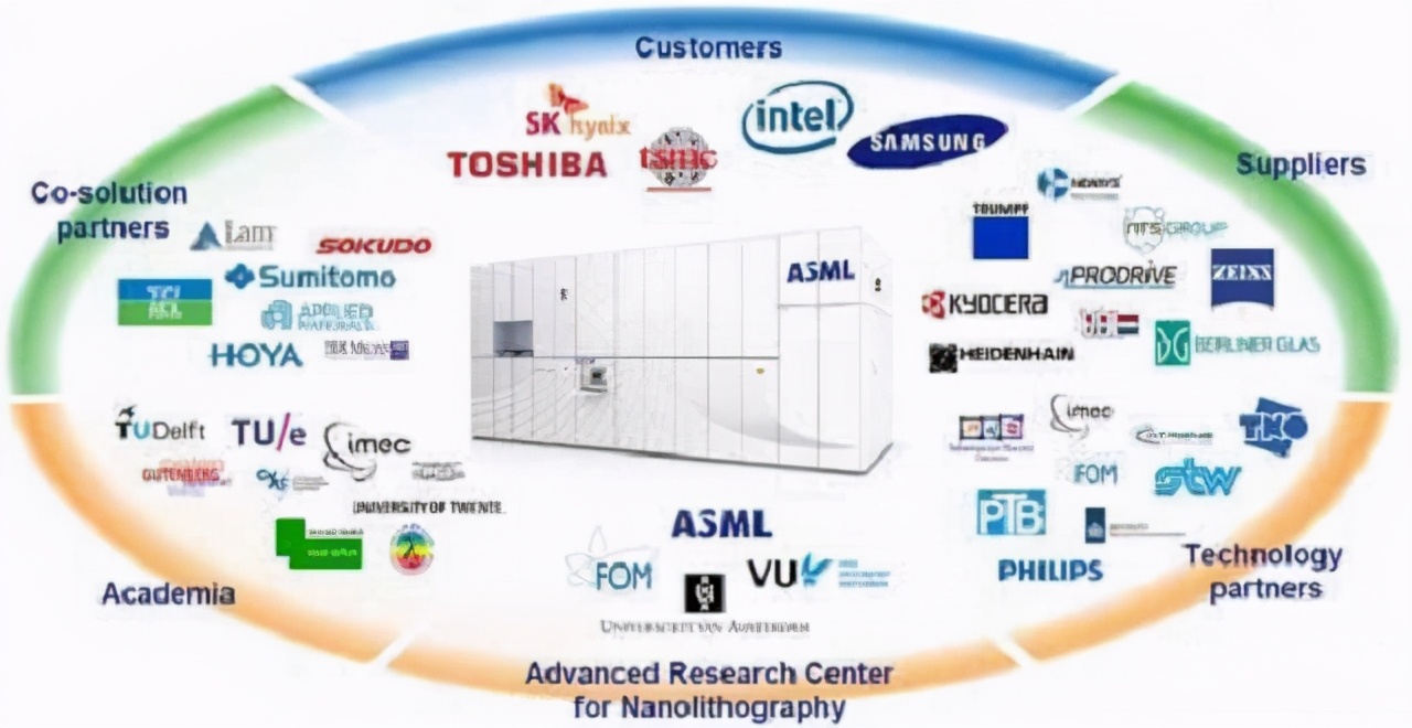 荷兰光刻机新突破,荷兰光刻机巨头中国业务