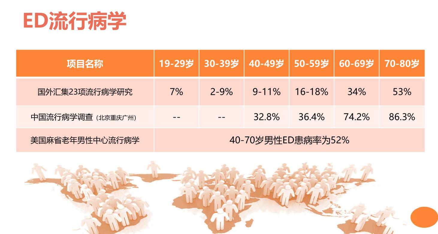 男人勃起障碍怎么回事？我们该如何治疗？帮你解决困惑，终身受益