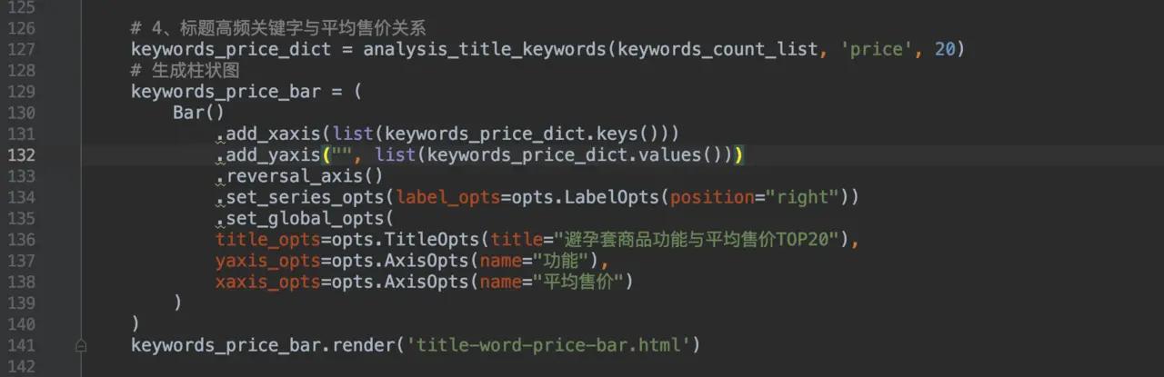 用Python分析2000款避孕套，看哪个省用的多