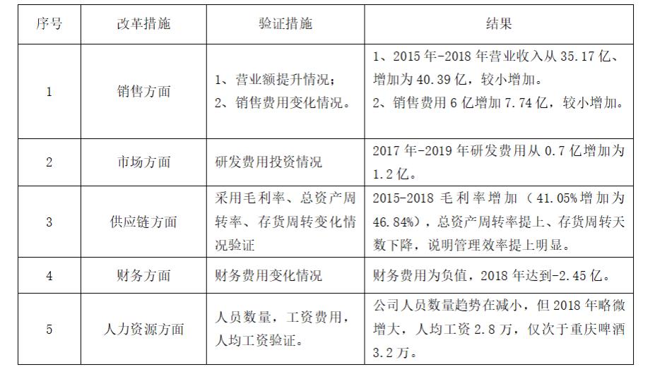 重庆啤酒走势分析,重庆啤酒股票技术分析报告
