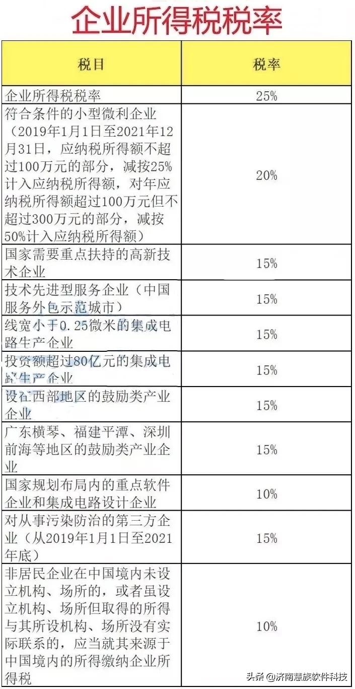 企业所得税税率表一览表最新,上海企业所得税2021年税率表