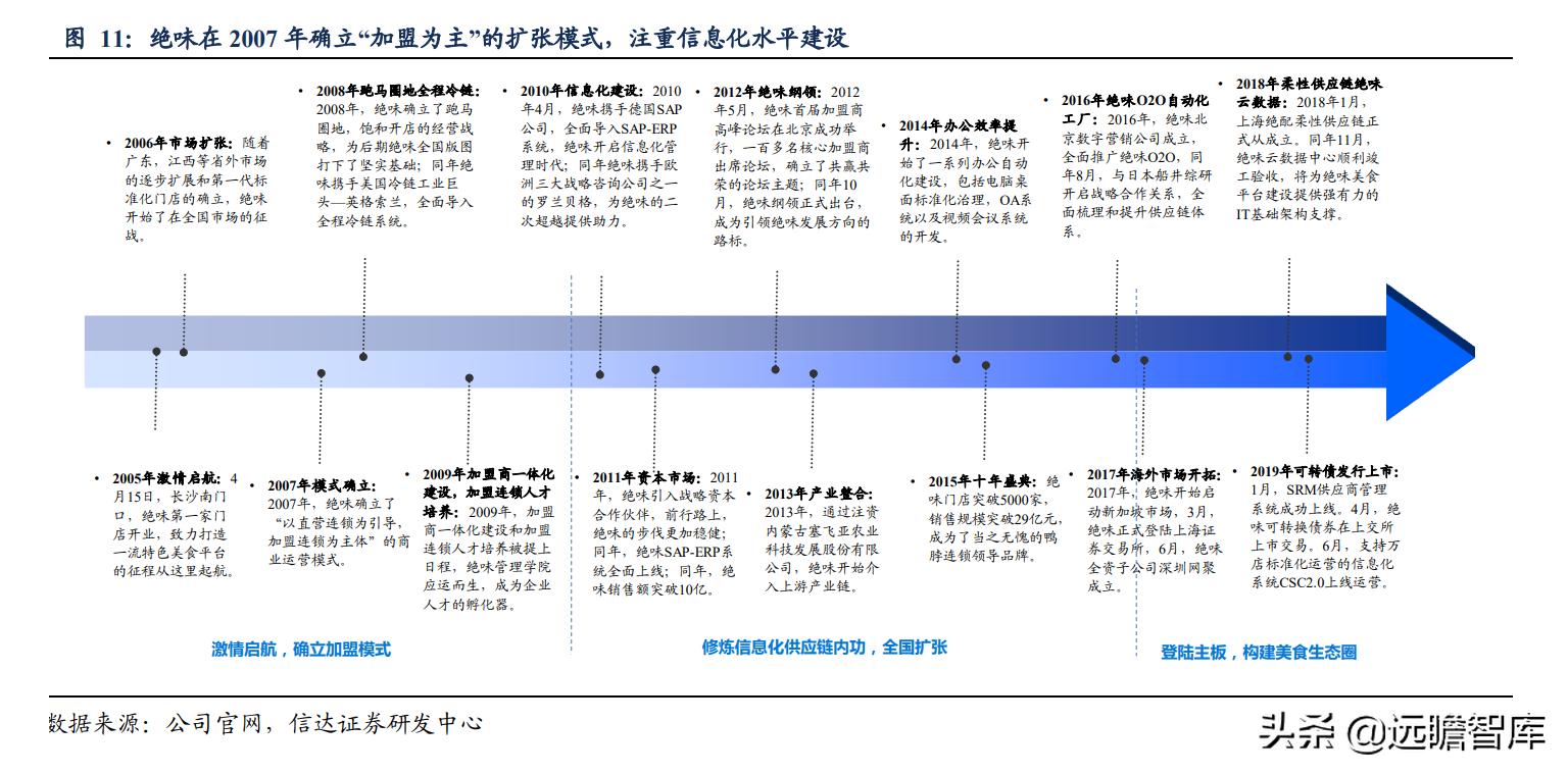 鸭脖卤味连锁,卤味鸭脖市场规模