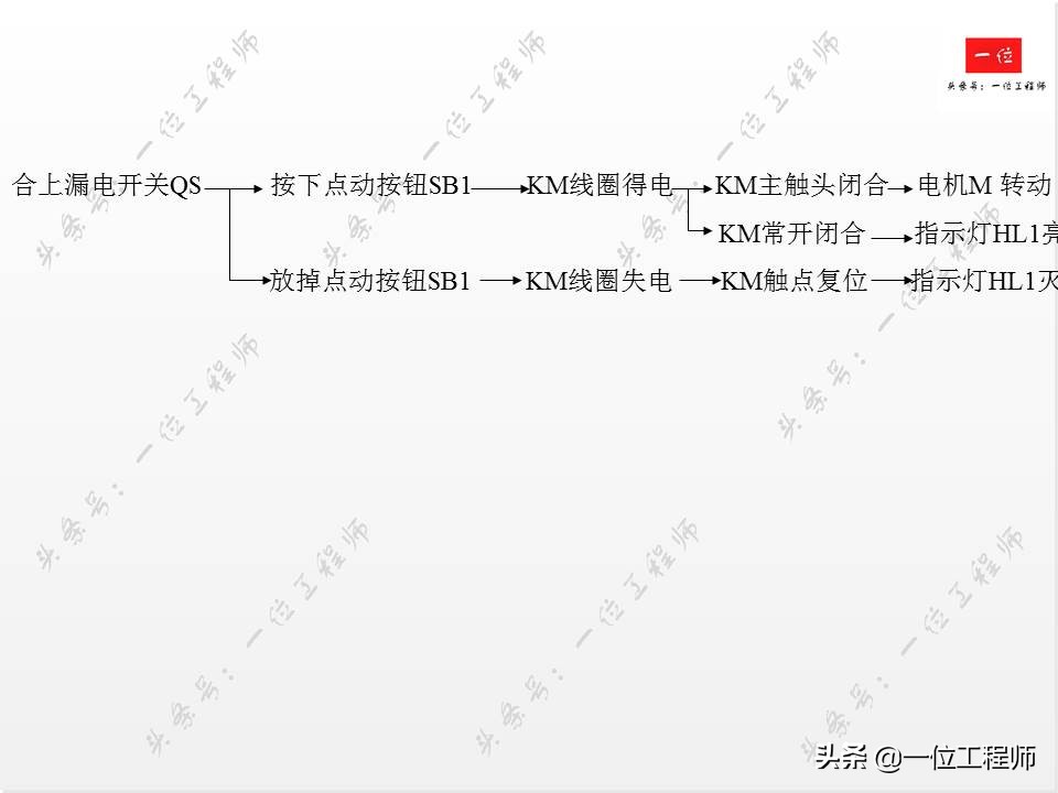 常见低压电器的电气符号与作用,低压电工常见的电气文字符号