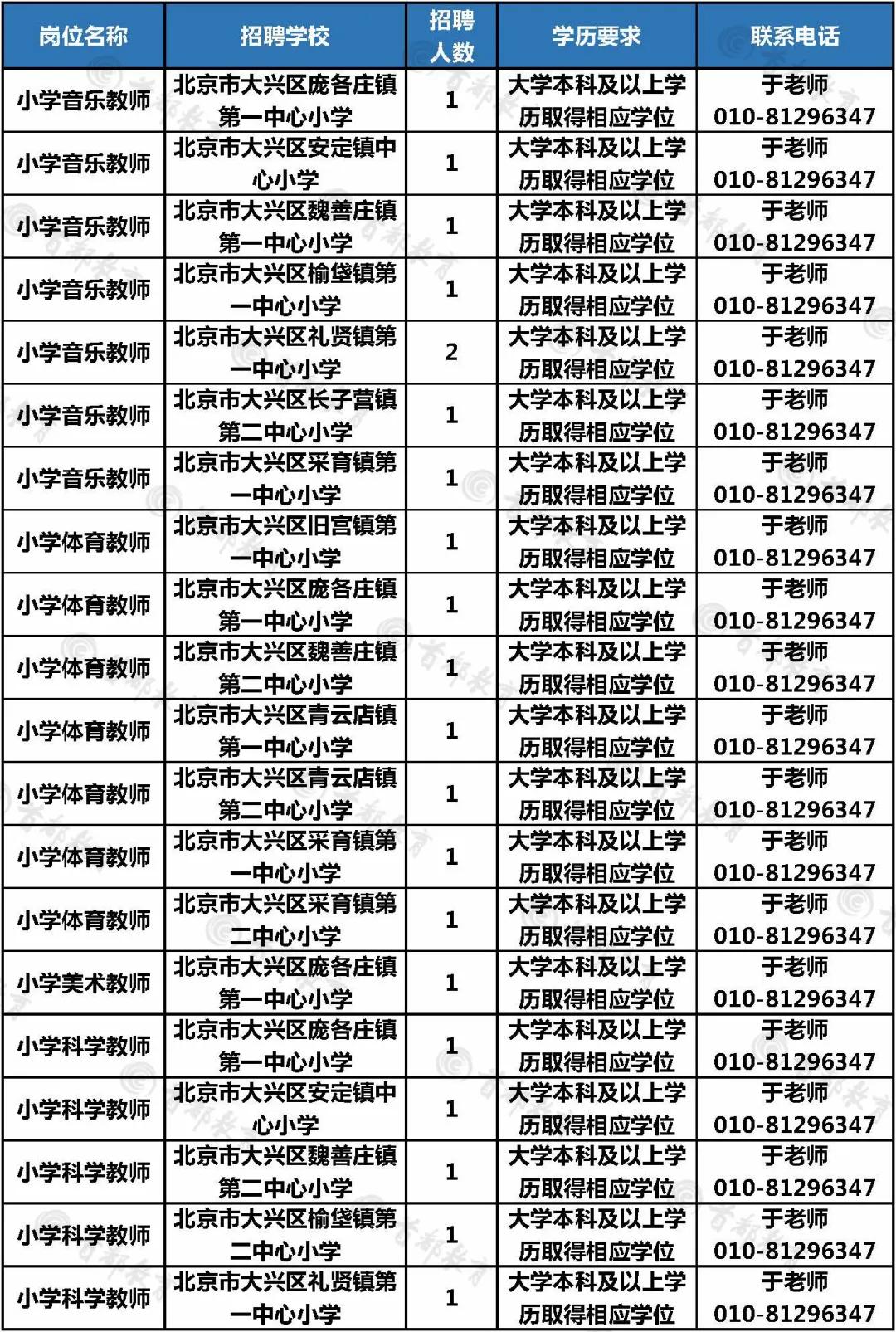 北京市招聘乡村人员,北京市教师岗位招聘信息