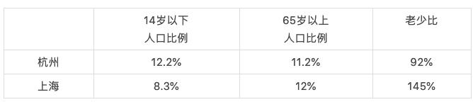 创业到底去哪里比较好,创业去哪里