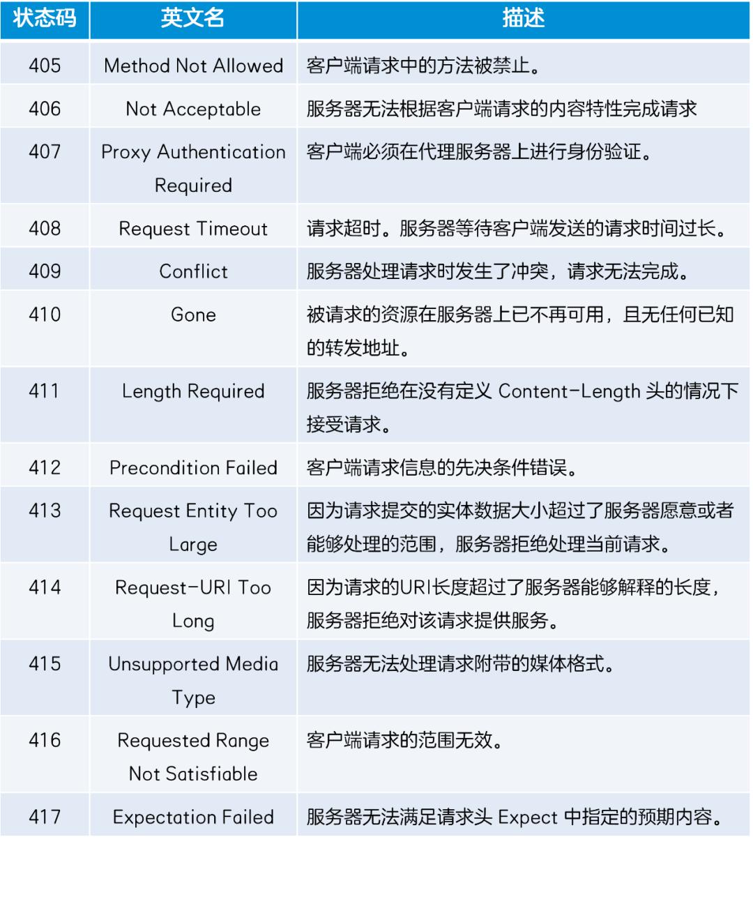 除了404还有哪些秘境,网络出现提示404是什么意思