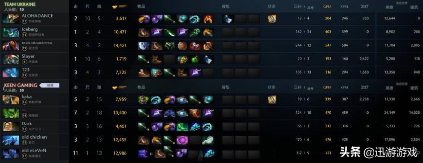 dota2比赛中国队成绩,dota2wesg中国队