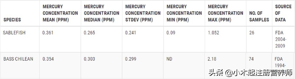 这几种鱼最好不要吃,这种鱼常吃食疗功效却鲜为人知