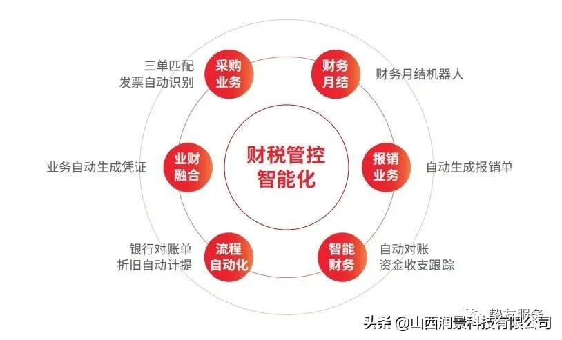 山西润景科技,山西润景科技有限责任公司